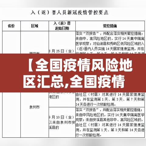 【全国疫情风险地区汇总,全国疫情风险地区划分明细】