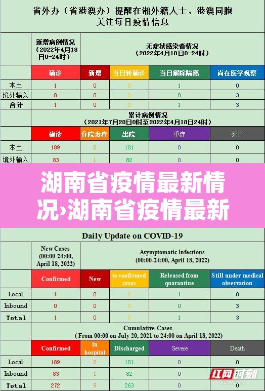 湖南省疫情最新情况›湖南省疫情最新报道 湖南省疫情最新情况›湖南省疫情最新报道