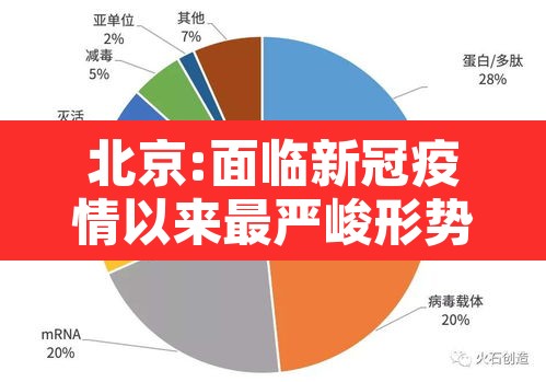 北京:面临新冠疫情以来最严峻形势›现阶段关于北京疫情的现状