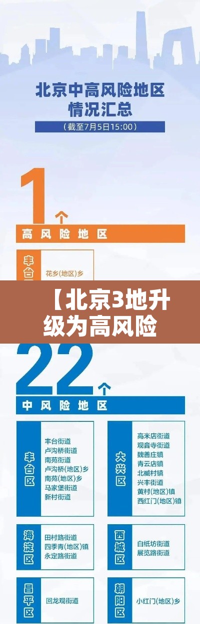 【北京3地升级为高风险,北京3地升级为高风险地区】 【北京3地升级为高风险,北京3地升级为高风险地区】