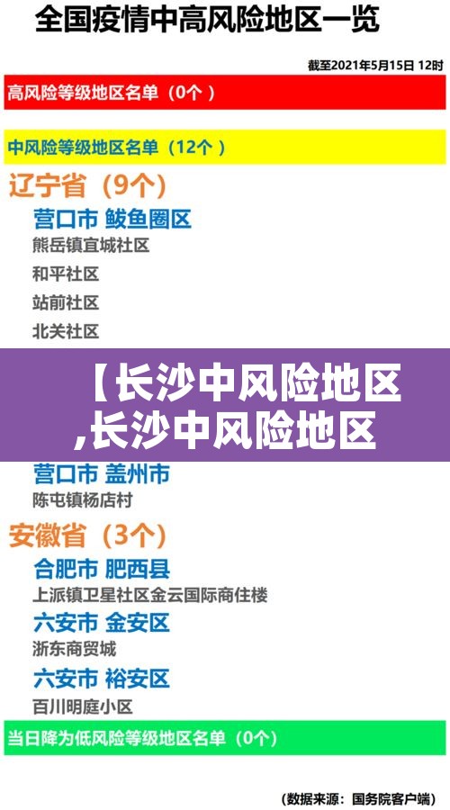 【长沙中风险地区,长沙中风险地区有哪些】