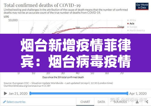 烟台新增疫情菲律宾:烟台病毒疫情 烟台新增疫情菲律宾:烟台病毒疫情