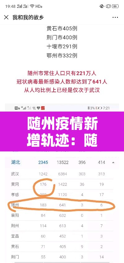 随州疫情新增轨迹:随州最新疫情 随州疫情新增轨迹:随州最新疫情