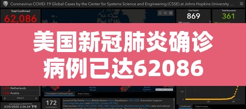 美国新冠肺炎确诊病例已达62086例›美国新冠肺炎确诊病例超3767万 美国新冠肺炎确诊病例已达62086例›美国新冠肺炎确诊病例超3767万