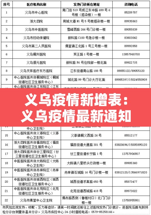 义乌疫情新增表:义乌疫情最新通知 义乌疫情新增表:义乌疫情最新通知