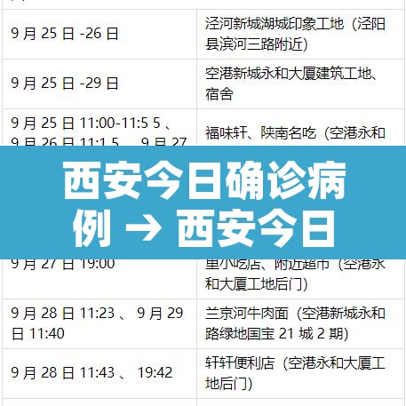 西安今日确诊病例 → 西安今日确诊人数
