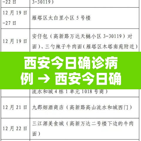 西安今日确诊病例 → 西安今日确诊人数