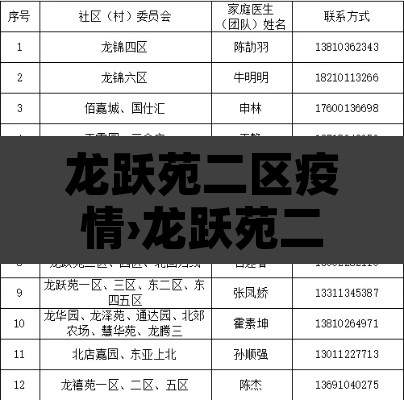 龙跃苑二区疫情›龙跃苑二区疫情怎么样 龙跃苑二区疫情›龙跃苑二区疫情怎么样