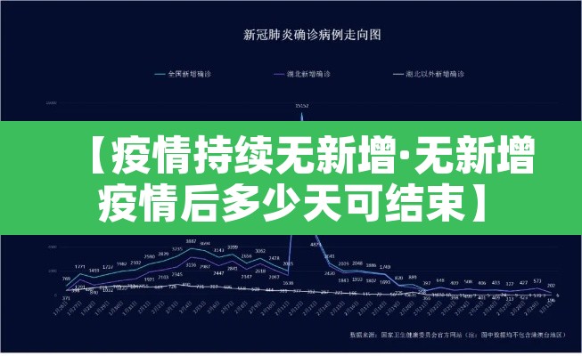 【疫情持续无新增·无新增疫情后多少天可结束】 【疫情持续无新增·无新增疫情后多少天可结束】