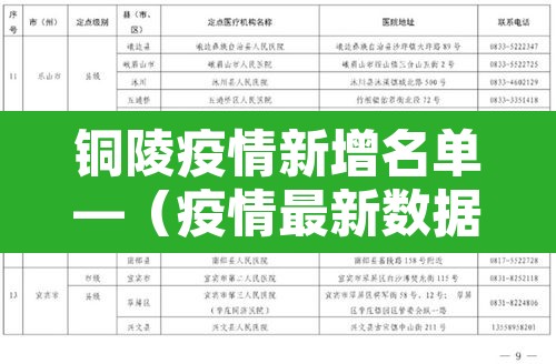 铜陵疫情新增名单—(疫情最新数据消息铜陵) 铜陵疫情新增名单—(疫情最新数据消息铜陵)