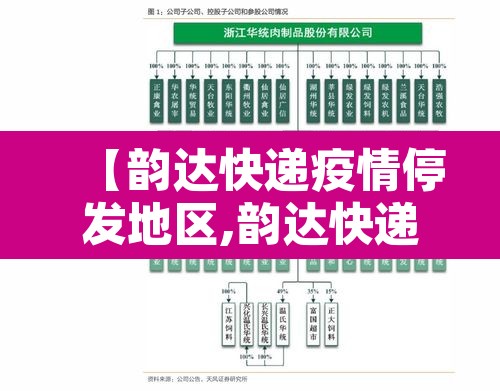 【韵达快递疫情停发地区,韵达快递疫情期间哪些地区不发货】