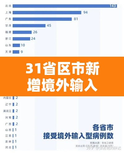 31省区市新增境外输入7例:31省区市新增境外输入21例 新闻