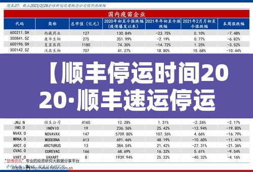 【顺丰停运时间2020·顺丰速运停运时间】