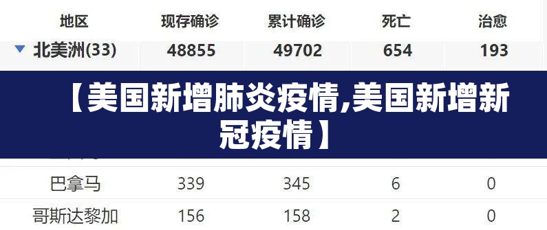 【美国新增肺炎疫情,美国新增新冠疫情】 【美国新增肺炎疫情,美国新增新冠疫情】