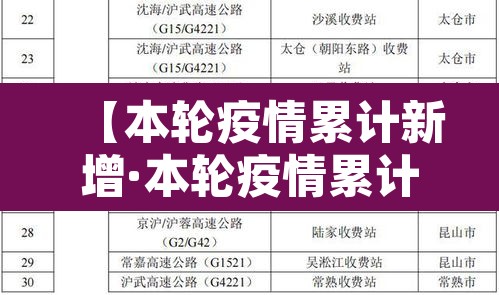 【本轮疫情累计新增·本轮疫情累计新增多少例】 【本轮疫情累计新增·本轮疫情累计新增多少例】