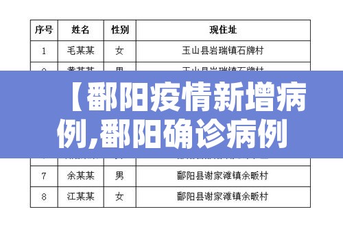 【鄱阳疫情新增病例,鄱阳确诊病例】