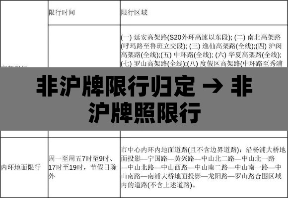 非沪牌限行归定 → 非沪牌照限行