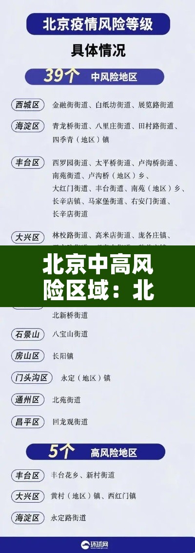 北京中高风险区域:北京中高风险区域最新名单 北京中高风险区域:北京中高风险区域最新名单