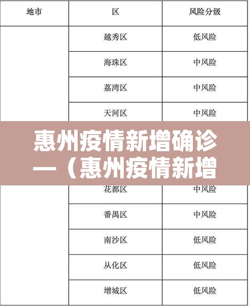 惠州疫情新增确诊—(惠州疫情新增确诊病例) 惠州疫情新增确诊—(惠州疫情新增确诊病例)