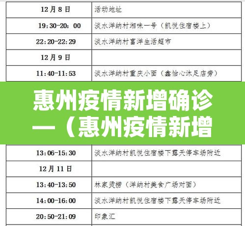 惠州疫情新增确诊—(惠州疫情新增确诊病例) 惠州疫情新增确诊—(惠州疫情新增确诊病例)