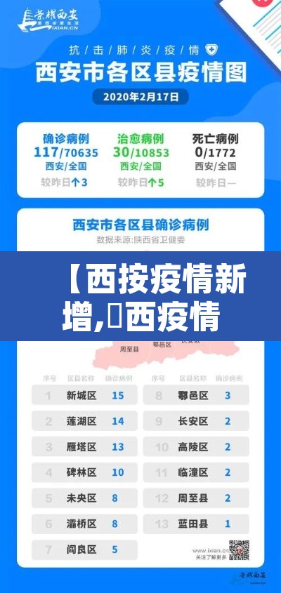【西按疫情新增,冮西疫情最新】