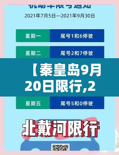 【秦皇岛9月20日限行,2021年9月秦皇岛限号】