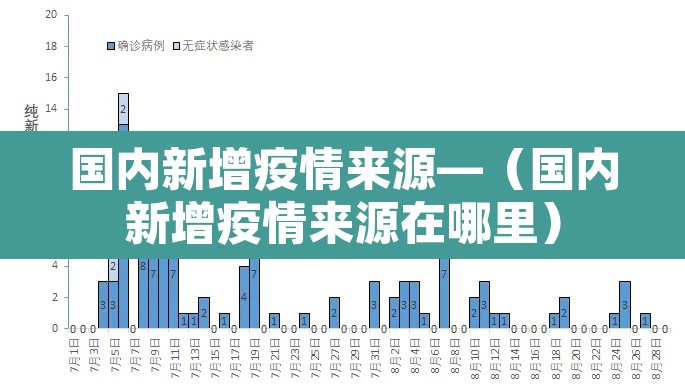 国内新增疫情来源—（国内新增疫情来源在哪里）