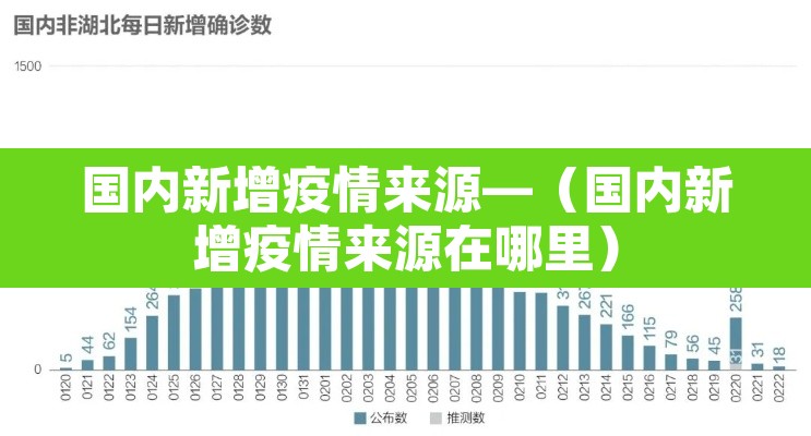 国内新增疫情来源—（国内新增疫情来源在哪里）