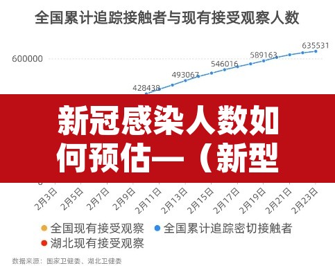 新冠感染人数如何预估—(新型冠状病毒预计感染人数) 新冠感染人数如何预估—(新型冠状病毒预计感染人数)