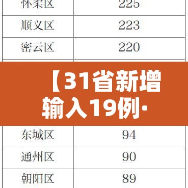【31省新增输入19例·31省新增输入12例18@18,19】 【31省新增输入19例·31省新增输入12例18@18,19】