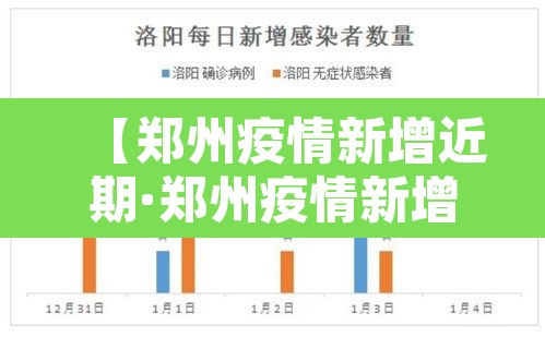 【郑州疫情新增近期·郑州疫情新增病例详情】