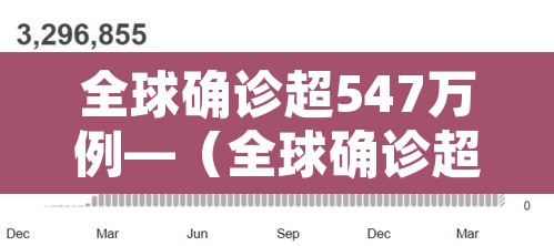 全球确诊超547万例—(全球确诊超1255万例) 全球确诊超547万例—(全球确诊超1255万例)