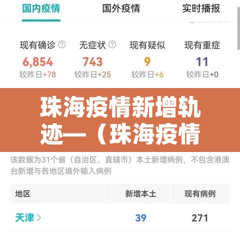 珠海疫情新增轨迹—(珠海疫情新增病例)