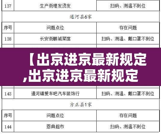【出京进京最新规定,出京进京最新规定8月30日】 【出京进京最新规定,出京进京最新规定8月30日】