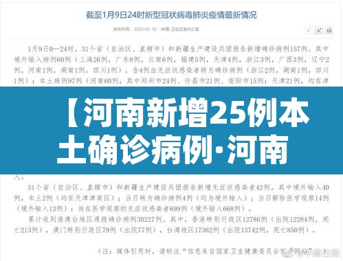 【河南新增25例本土确诊病例·河南新增本土12例】 【河南新增25例本土确诊病例·河南新增本土12例】