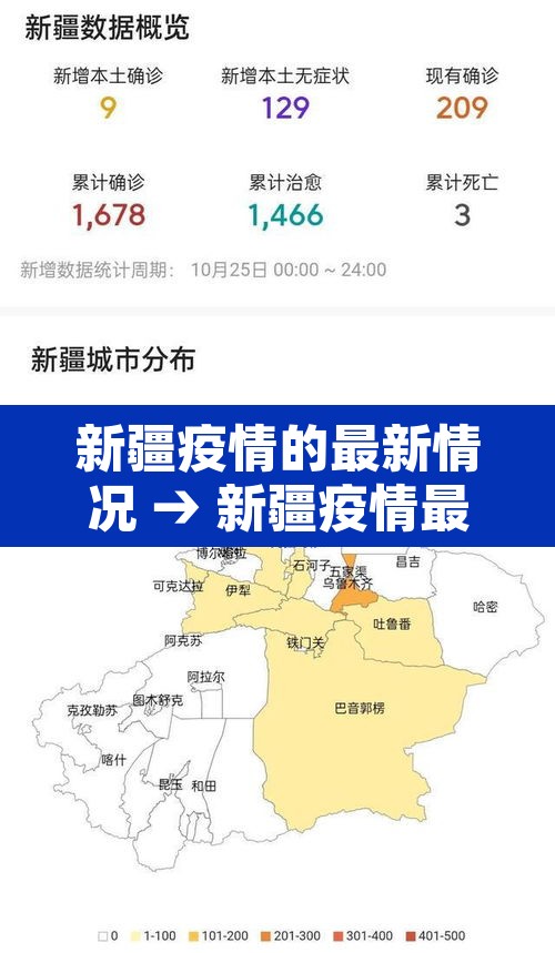 新疆疫情的最新情况 → 新疆疫情最新消息今天50例 新疆疫情的最新情况 → 新疆疫情最新消息今天50例
