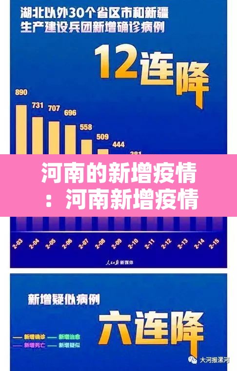 河南的新增疫情:河南新增疫情分布 河南的新增疫情:河南新增疫情分布