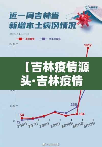 【吉林疫情源头·吉林疫情原头】 【吉林疫情源头·吉林疫情原头】