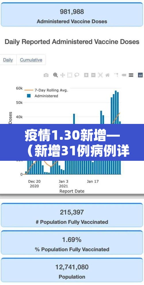 疫情1.30新增—（新增31例病例详情）