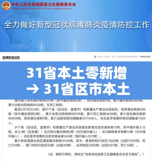 31省本土零新增 → 31省区市本土零新增的感受 31省本土零新增 → 31省区市本土零新增的感受