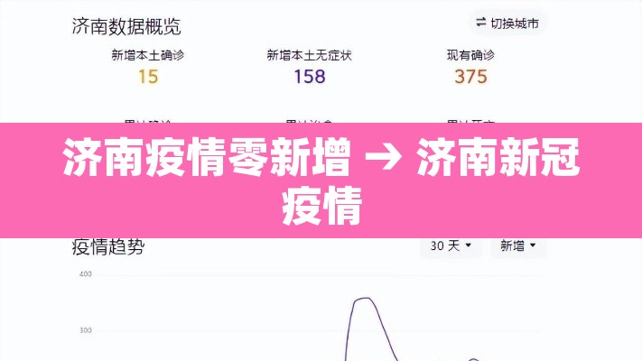 济南疫情零新增 → 济南新冠疫情