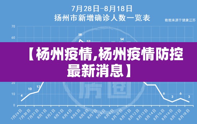 【杨州疫情,杨州疫情防控最新消息】 【杨州疫情,杨州疫情防控最新消息】