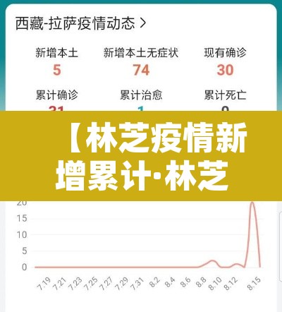 【林芝疫情新增累计·林芝最新疫情】 【林芝疫情新增累计·林芝最新疫情】