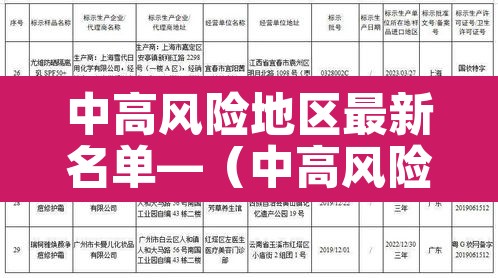 中高风险地区最新名单—(中高风险地区最新名单最新有哪些) 中高风险地区最新名单—(中高风险地区最新名单最新有哪些)
