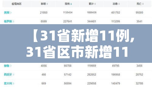 【31省新增11例,31省区市新增11例确诊】