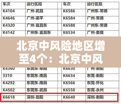 北京中风险地区增至4个:北京中风险地区明细 北京中风险地区增至4个:北京中风险地区明细