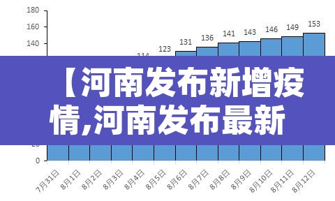 【河南发布新增疫情,河南发布最新疫情报告】 【河南发布新增疫情,河南发布最新疫情报告】