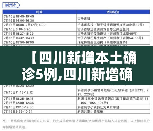 【四川新增本土确诊5例,四川新增确诊病例4例】 【四川新增本土确诊5例,四川新增确诊病例4例】