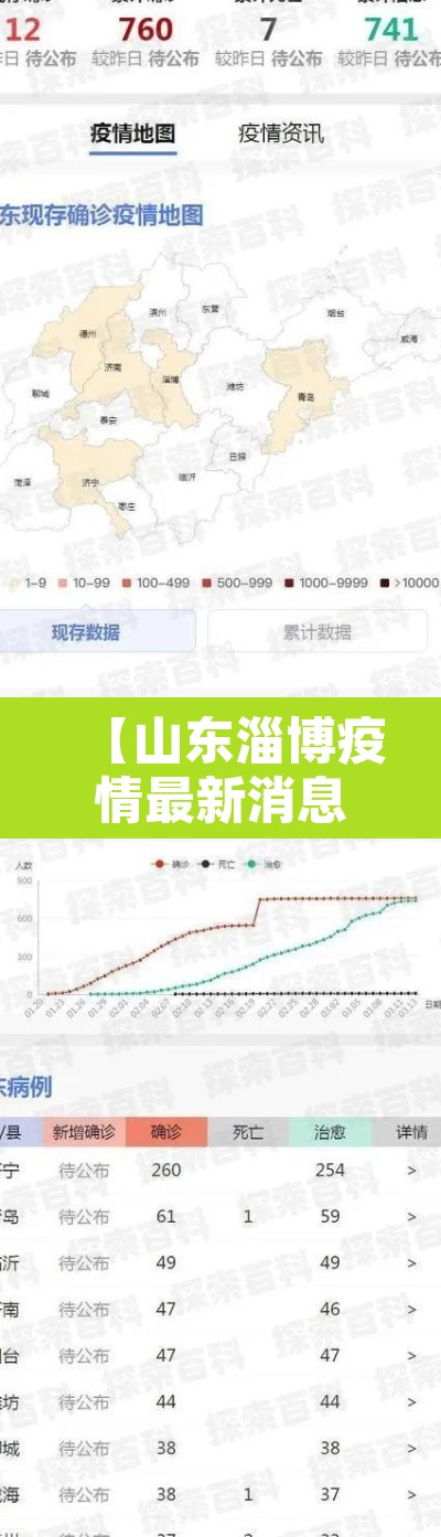 【山东淄博疫情最新消息·山东淄博疫情最新消息2021】
