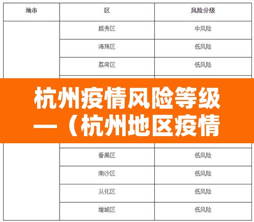 杭州疫情风险等级—(杭州地区疫情风险等级) 杭州疫情风险等级—(杭州地区疫情风险等级)
